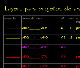 artigo-template-cad